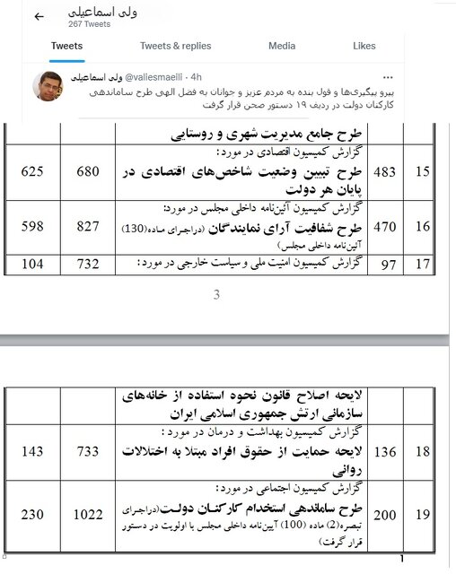 طرح ساماندهی کارکنان دولت در ردیف ۱۹ دستورکار صحن علنی مجلس قرار گرفت