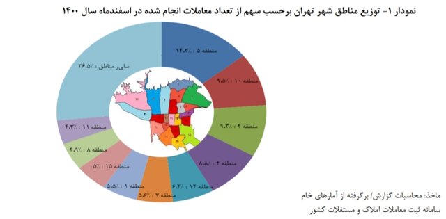 قیمت هر متر خانه در تهران ۳۵ میلیون تومان شد