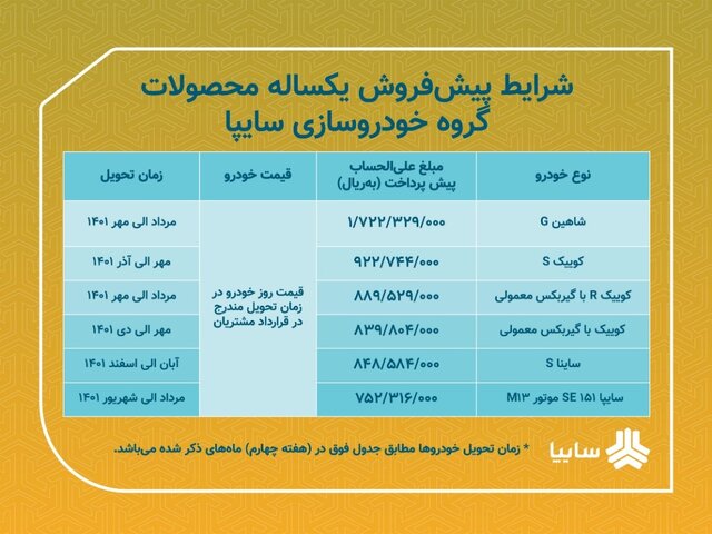 اولین طرح فروش سایپا در سال ۱۴۰۱