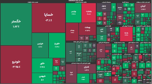 بورس در دره سقوط ماند