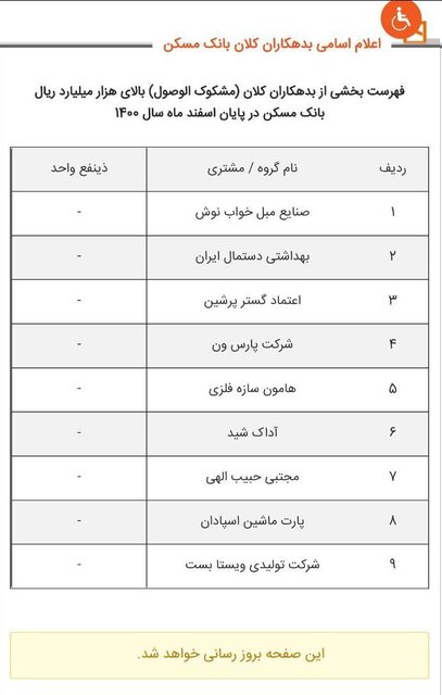 کدام بانکها بدهکاران کلان خود را معرفی کردند؟
