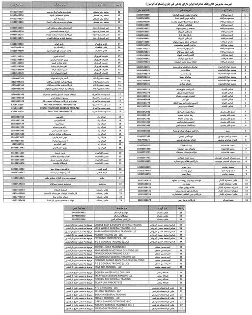 کدام بانکها بدهکاران کلان خود را معرفی کردند؟