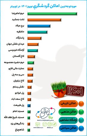 مورد توجهترین مقاصد گردشگری مجازی در نوروز 2