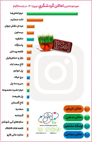 مورد توجهترین مقاصد گردشگری مجازی در نوروز 3