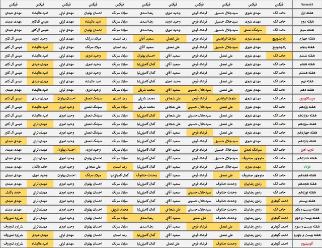 بر سر پرسپولیس چه آمده؟