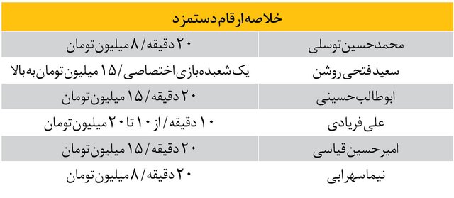 کاروکاسبی سکه شرکتکنندگان مسابقات استعدادیابی 2