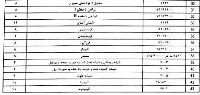 سنگآهن مشمول عوارض صادرات 22 درصدی شد 3