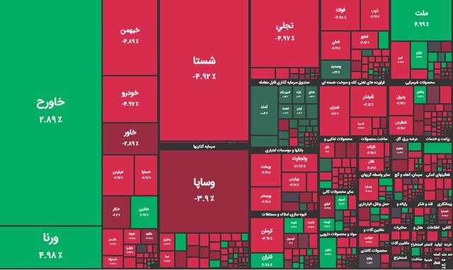 بورس بیش از 33 هزار واحد سقوط کرد