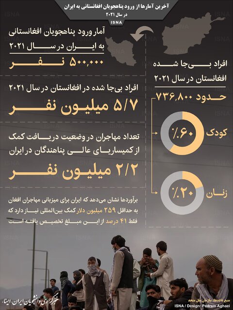 اینفوگرافیک / آمارهایی از ورود پناهجویان افغانستانی به ایران در سال 2021