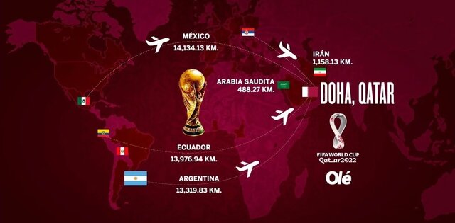 ایران دومین کشور نزدیک به میزبان جام جهانی / راه طولانی مکزیک و اکوادور