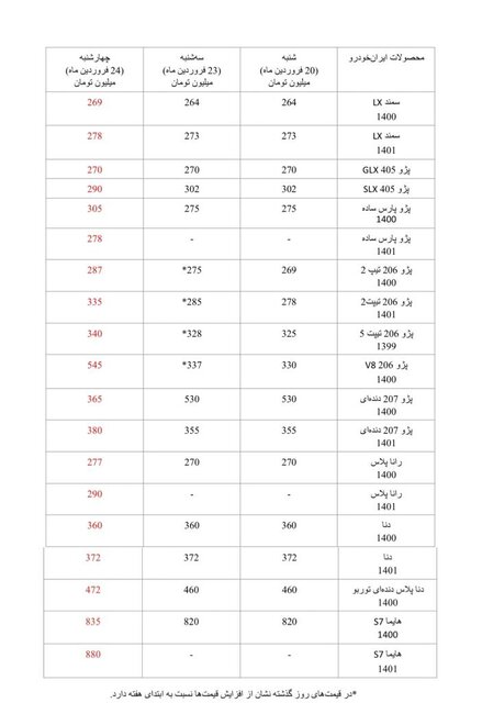 مروری بر وضعیت قیمت خودرو در بازار 2