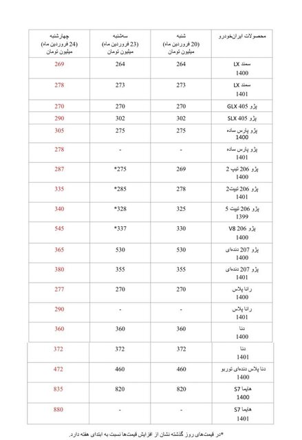 مروری بر وضعیت قیمت خودرو در بازار 