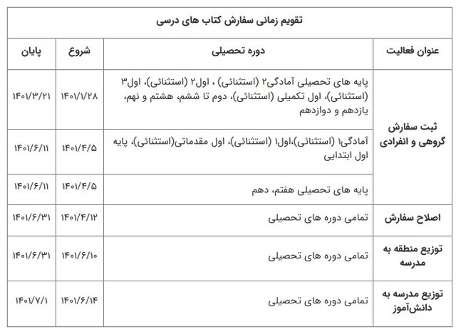 پسفردا؛ آخرین مهلت ثبت سفارش کتب درسی دانشآموزان میانپایه
