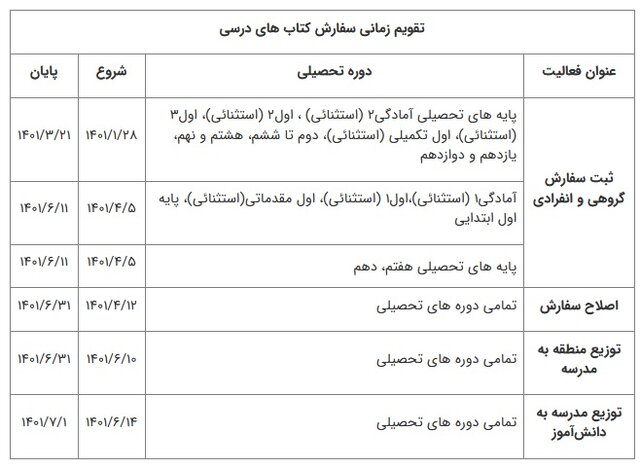 امکان اصلاح سفارش کتب درسی فراهم شد