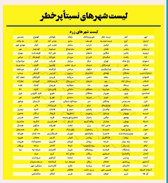 افزایش تعداد شهرهای قرمز کرونایی /55 شهر در وضعیت قرمز 4