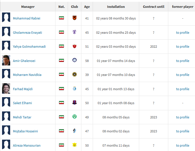 عمر مربیگری در فوتبال ایران چقدر است؟