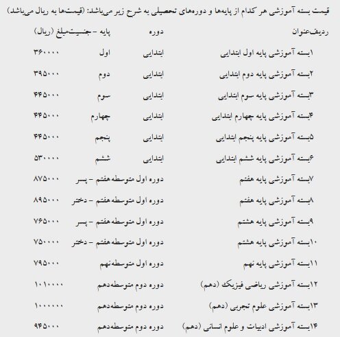 قیمت کتاب های درسی سال تحصیلی ۱۴۰۲-۱۴۰۱ اعلام شد