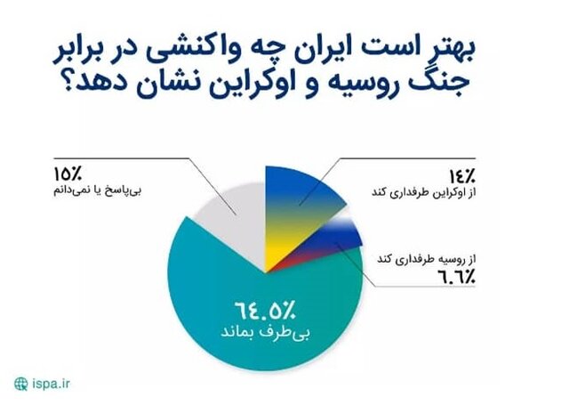 ایرانیان در مورد جنگ روسیه و اوکراین چه دیدگاهی دارند؟ 