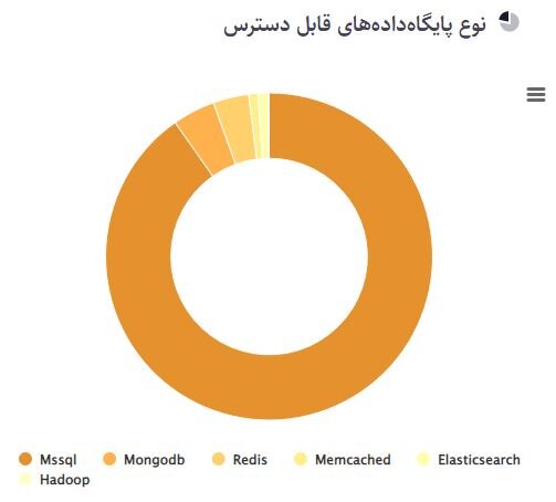 آسیبپذیریهای اینترنتی افزایش یافتند 7