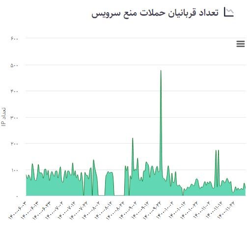 آسیبپذیریهای اینترنتی افزایش یافتند 8