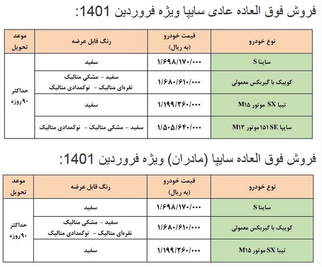 حرکت عجیب سایپا در نخستین فروش فوق‌العاده خود در سال جدید 2