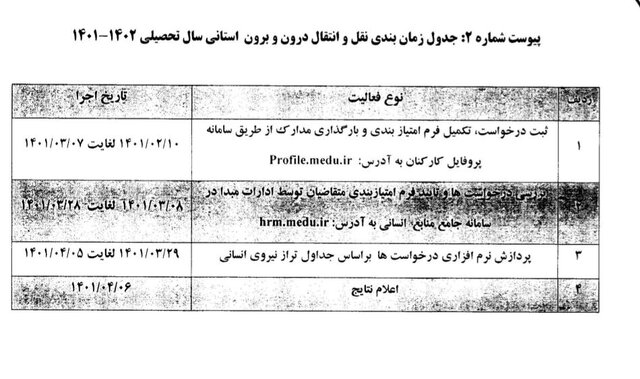 شرایط نقل و انتقال فرهنگیان اعلام شد/آغاز ثبت نام از ۱۰ اردیبهشت