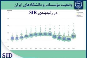 صعود ۸۵ پله‌ای جایگاه جهاد دانشگاهی در رتبه‌بندی اس‌آی‌آر
