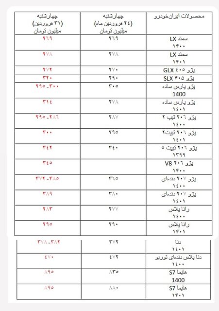 پراید ۲۰۰ میلونی را هم دیدیم!