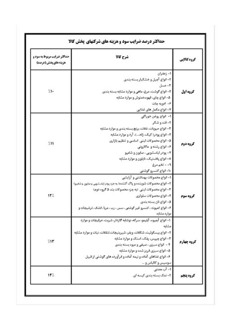 قیمت کالاها را چگونه محاسبه کنیم؟