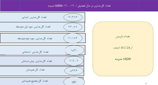 رعایت ۵۱ درصدی پروتکلهای ضدکرونا در کشور / پلمپ ۹۶۳ واحد صنفی متخلف طی یک هفته