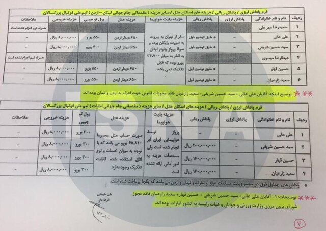 افشای اسناد پاداش‌های عجیب عزیزی‌خادم به مشاوران رسانه‌ای‌