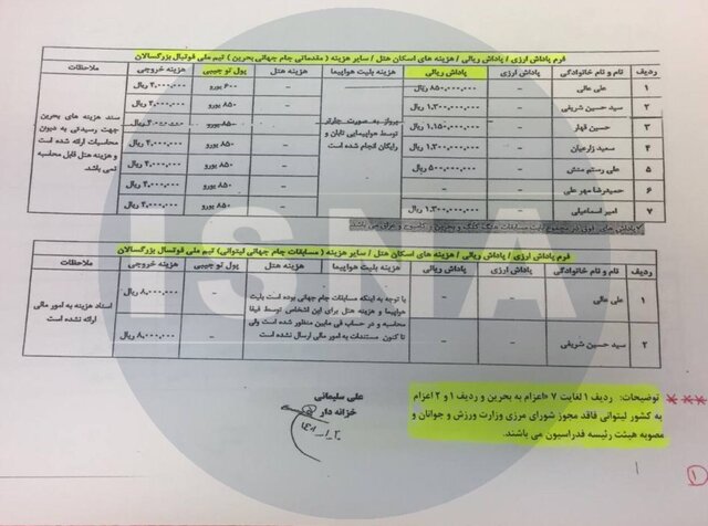 افشای اسناد پاداشهای عجیب عزیزیخادم به مشاوران رسانهای