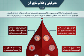 اینفوگرافیک / هموفیلی و علائم شایع آن