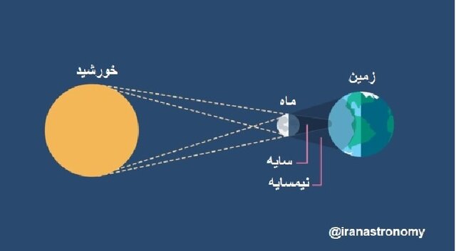 خورشید در تاریکی آسمان ۱۰ اردیبهشت می‌گیرد!