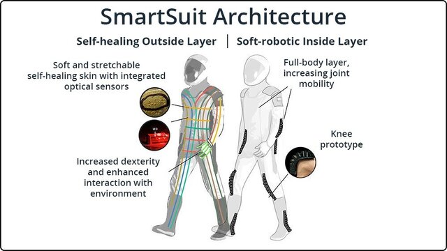 توسعه لباسهای فضایی آینده با مفاصل رباتیک