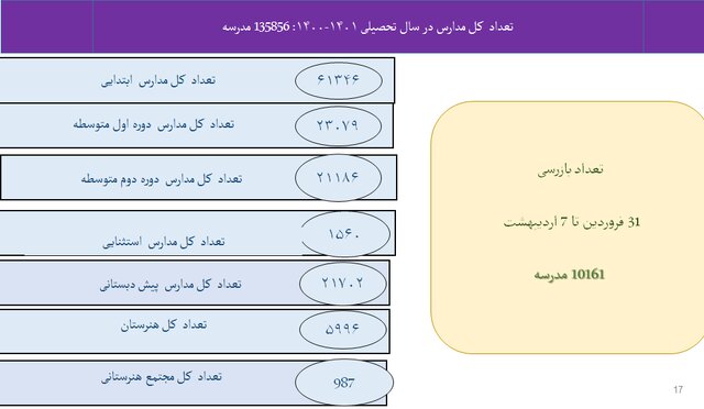 استفاده ۴۹ درصدی از ماسک در کشور/ مدارس در قعر رعایت فاصلهگذاری اجتماعی
