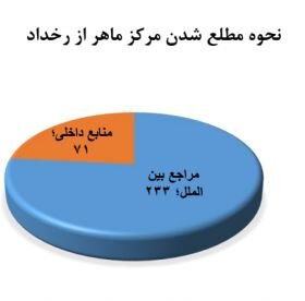 رقابت بدافزارها و فیشینگ سایتهای خارجی