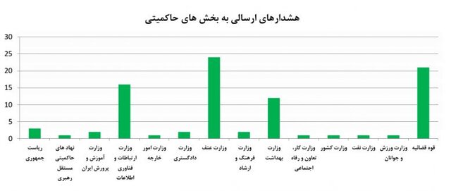 رقابت بدافزارها و فیشینگ سایتهای خارجی