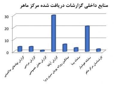 رقابت بدافزارها و فیشینگ سایتهای خارجی