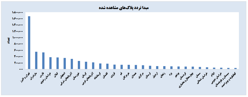 رکوردشکنی سفرهای مردم در تعطیلات عید فطر