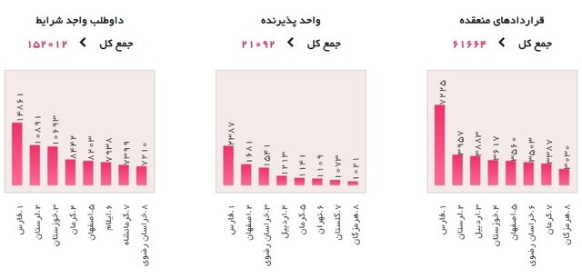افزایش استقبال فارغ التحصیلان از طرح کارورزی افزایش استقبال فارغ التحصیلان از طرح کارورزی