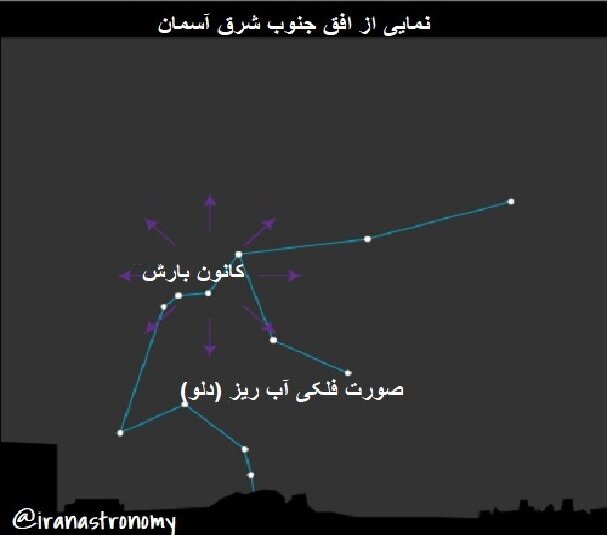 اوج بارش "اتا دلوی" همزمان با هفته جهانی ستارهشناسی/شانس کم آسیاییها در مشاهده شهابباران
