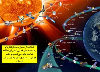 اثرات فعالیتهای خورشیدی بر سیستمهای الکتریکی و مخابراتی زمین