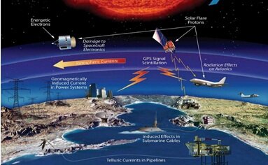 اثرات فعالیتهای خورشیدی بر سیستمهای الکتریکی و مخابراتی زمین