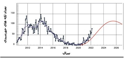 اثرات فعالیتهای خورشیدی بر سیستمهای الکتریکی و مخابراتی زمین