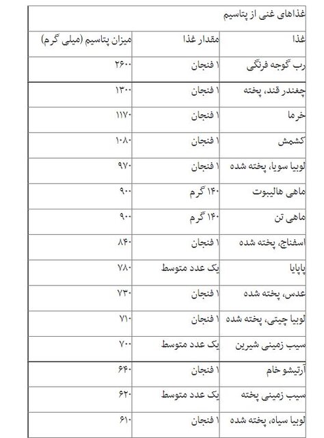 مواد غذایی سرشار از پتاسیم برای ورزشکاران+ جدول