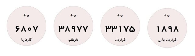 مبلغ یارانه دستمزد بیشتر شد