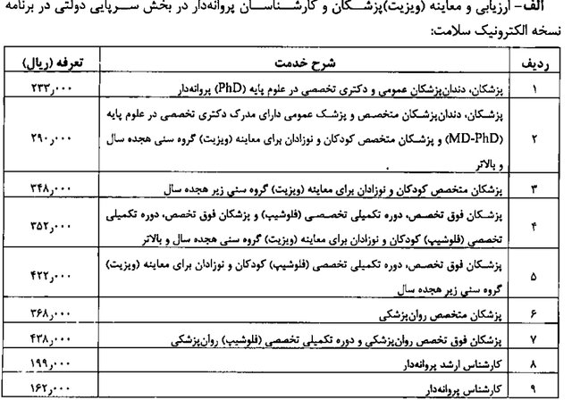 تعرفههای پزشکی ۱۴۰۱ اعلام شد + جزئیات