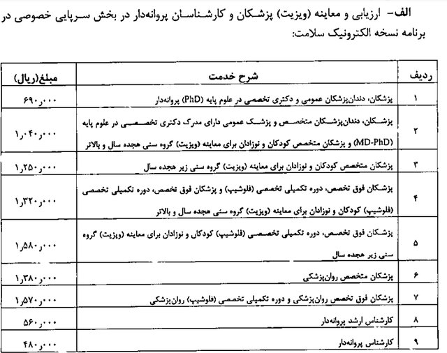 تعرفههای پزشکی ۱۴۰۱ اعلام شد + جزئیات