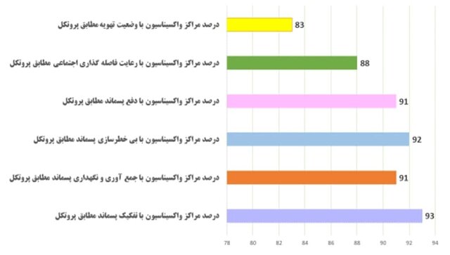 آخرین وضعیت مدیریت پسماندهای پزشکی در بیمارستانها / تولید روزانه بیش از ۴۴۴هزار کیلو پسماند